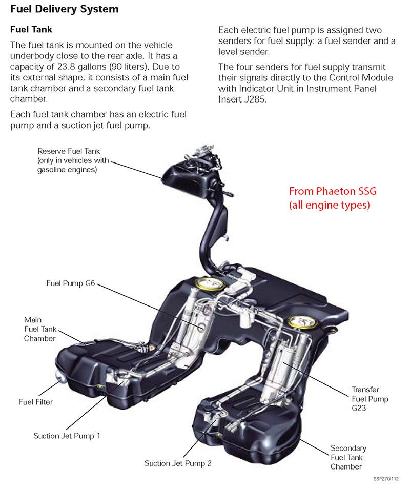 Electric Fuel Pump Failure (W12) Diagnosis, Mitigation, Pump