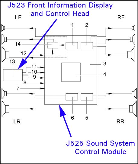 VWVortex.com - Where are the 12 speakers?