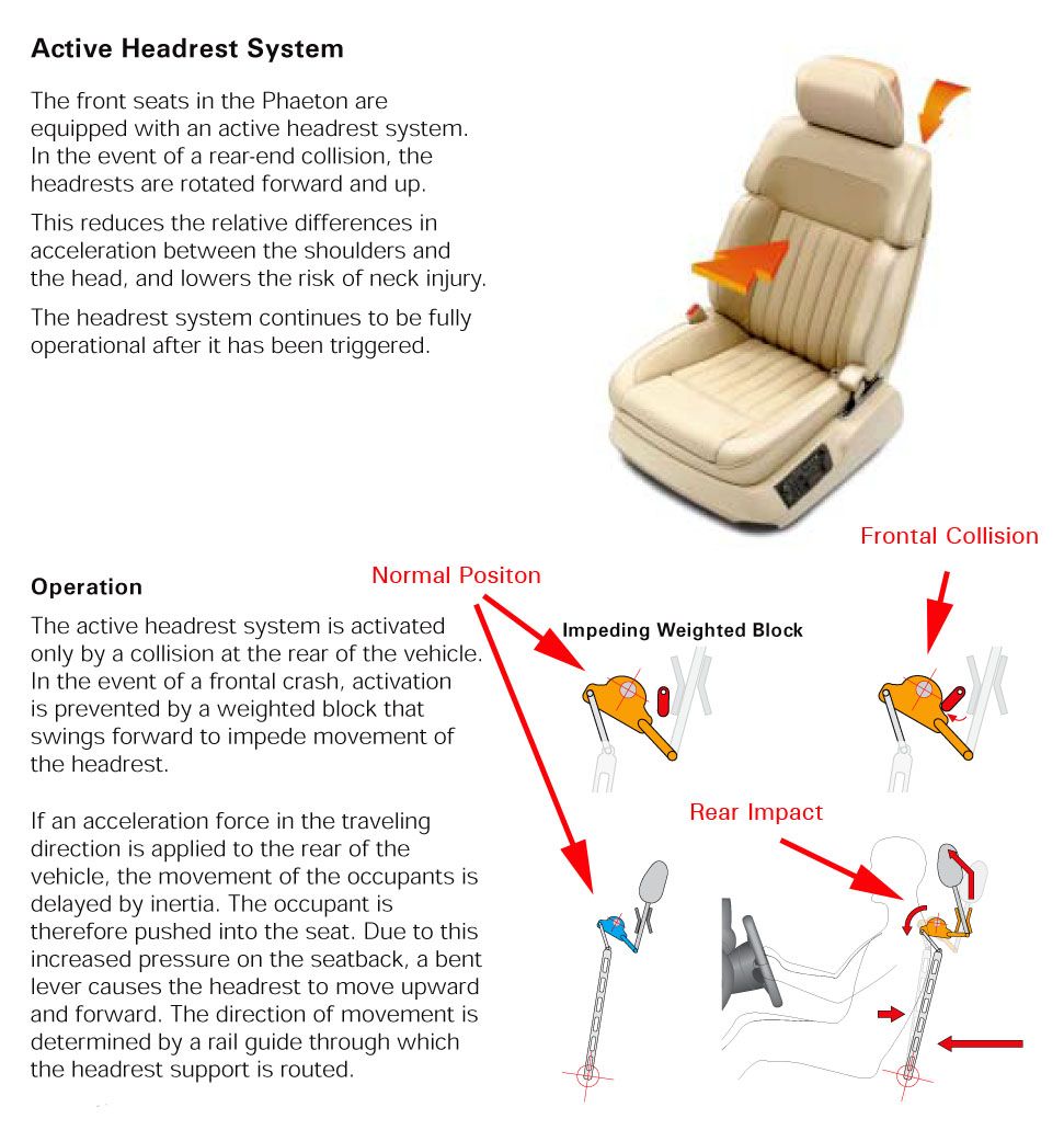 Driver's Headrest tilted forward