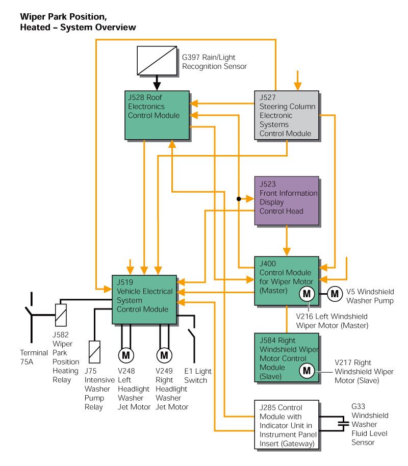 Windshield wiper in "service" position. question VW Vortex