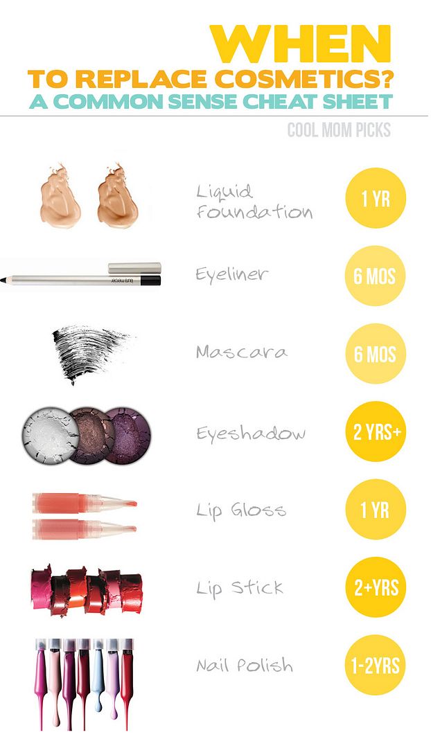 A quick guide about when to replace makeup