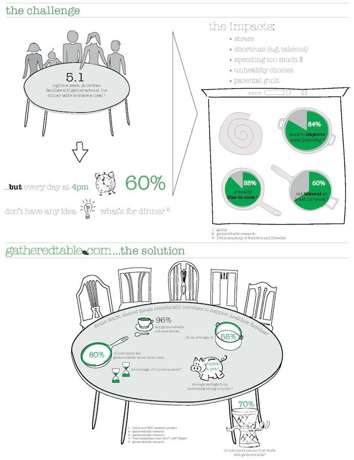 gatheredtable meal planning website review on mompicksprod.wpengine.com