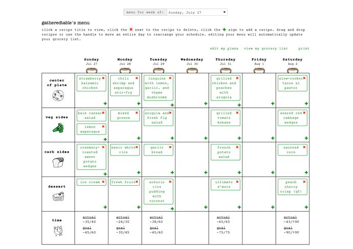 gatheredtable meal planning website: sample meal plan