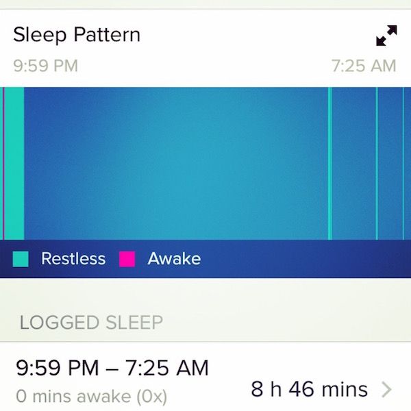 FitBit sleep tracking helps you get better sleep