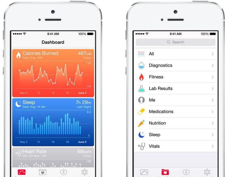 New Health app dashboard in iOS 8 | Cool Mom Tech
