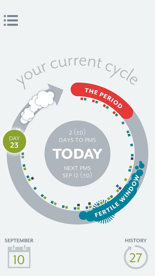 Clue period tracker app gives you a visual representation of your cycle
