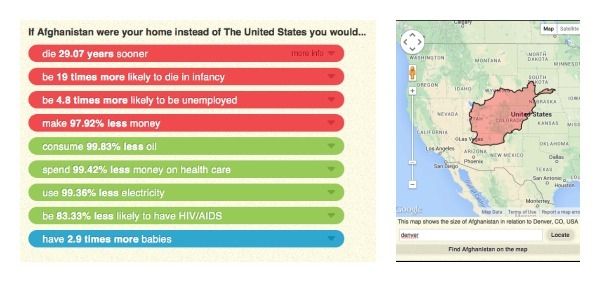 Comparison of life in the USA to life in Afghanistan, via IfItWereMyHome.com