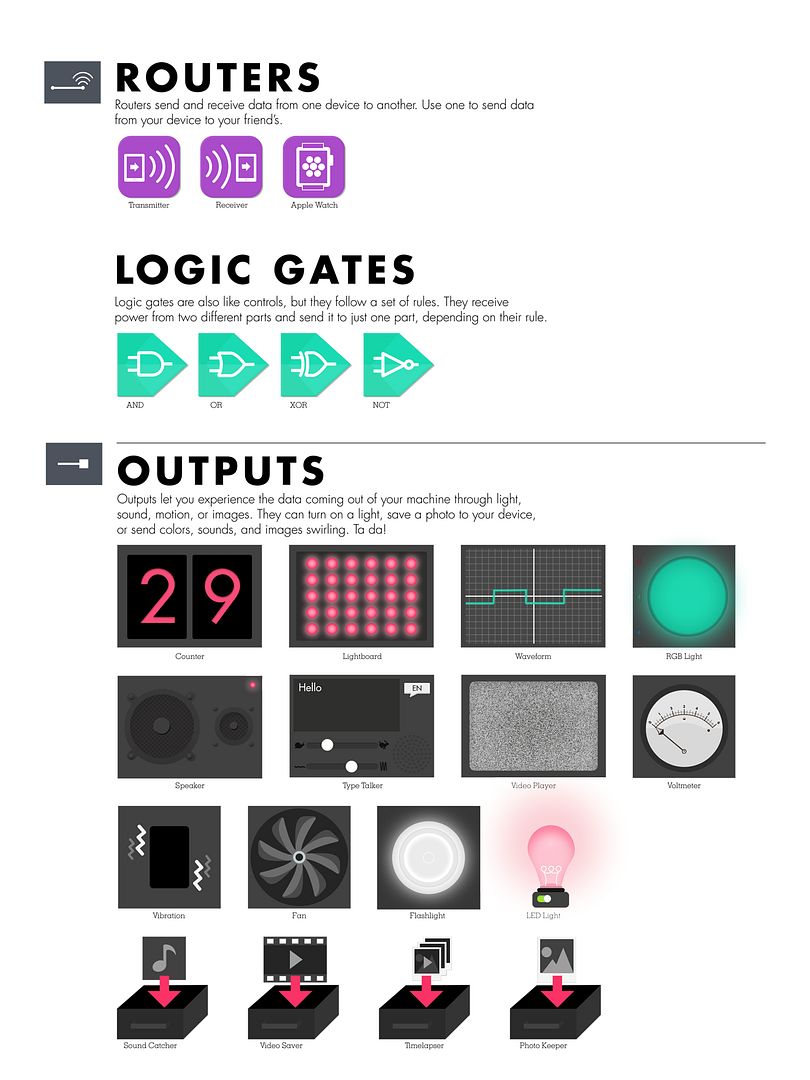 The Everything Machine app: Visual programming elements in the manual