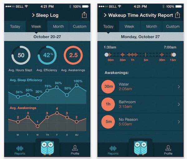 The MobileSleepDoc Pro sleep tracking app is like participating in a mini sleep study.