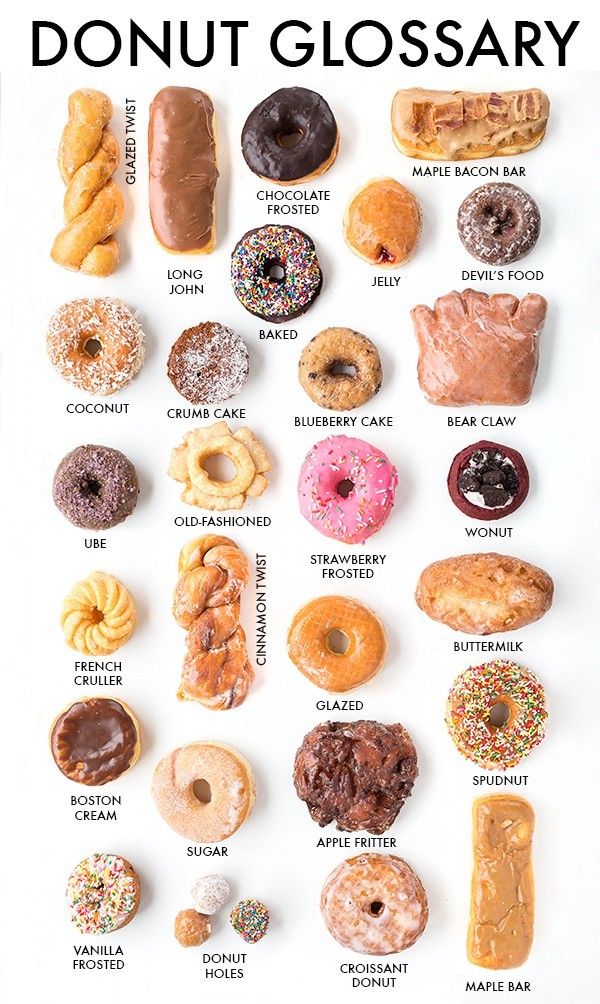 National Donut Day: Donut Glossary at Studio DIY (photo Jeff Mindell)