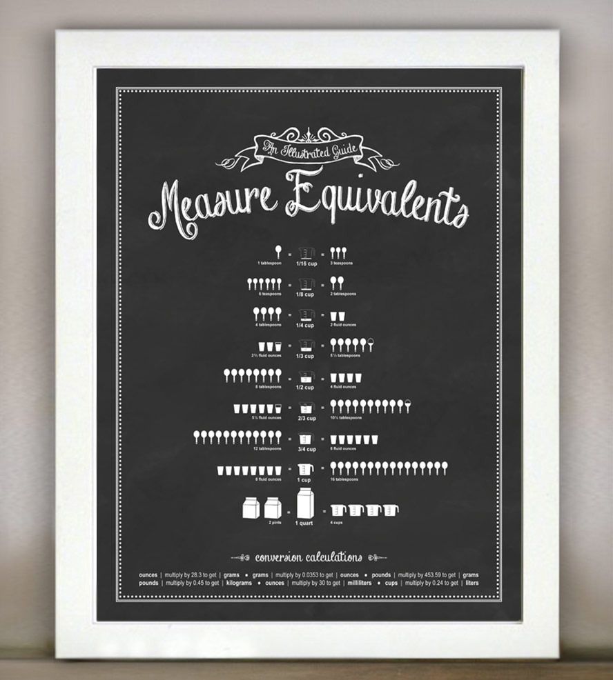 Affordable kitchen art prints: Measure Equivalents poster by Lettered & Lined | Cool Mom Picks Indie Shop