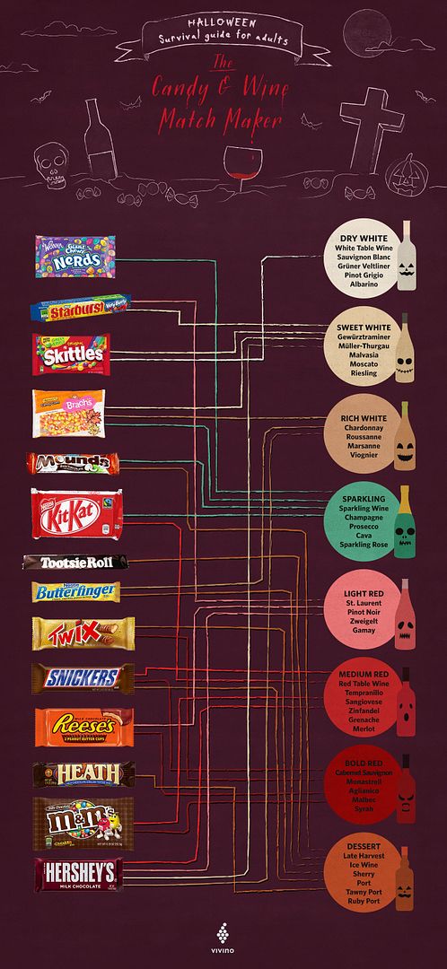 The ultimate guide to pairing Halloween candy with wine | Vivino