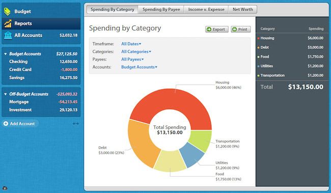 You Need a Budget: A cool company offering 9 tips for starting a budget and sticking to it