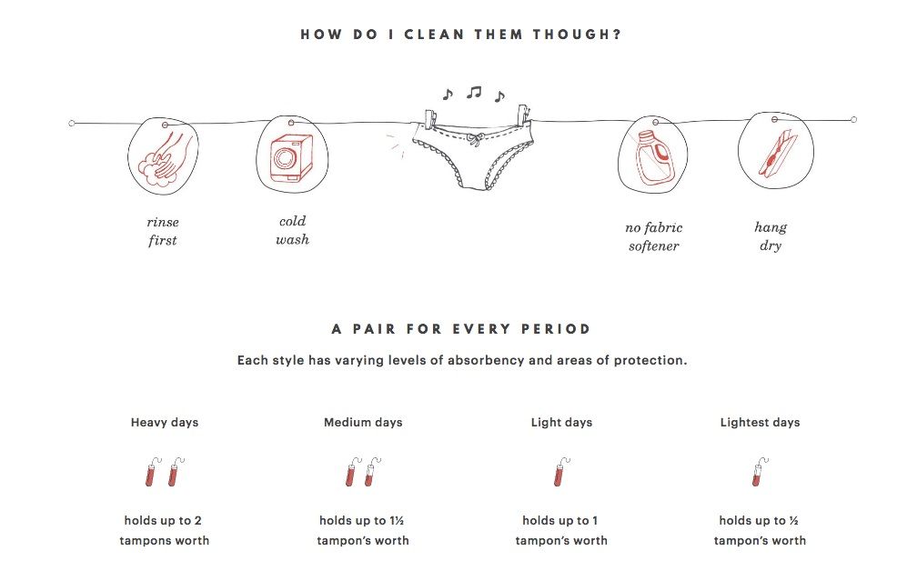 THINX period underwear review: How to pick the right THINX period underwear for you