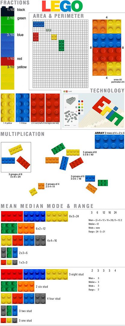Teaching math concepts with LEGO on We are Teachers