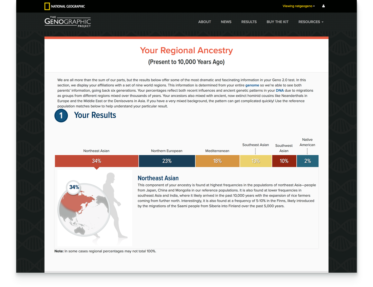 Great gift for grandparents: Geno 2.0 DNA Ancestry Kit from Helix and National Geographic.